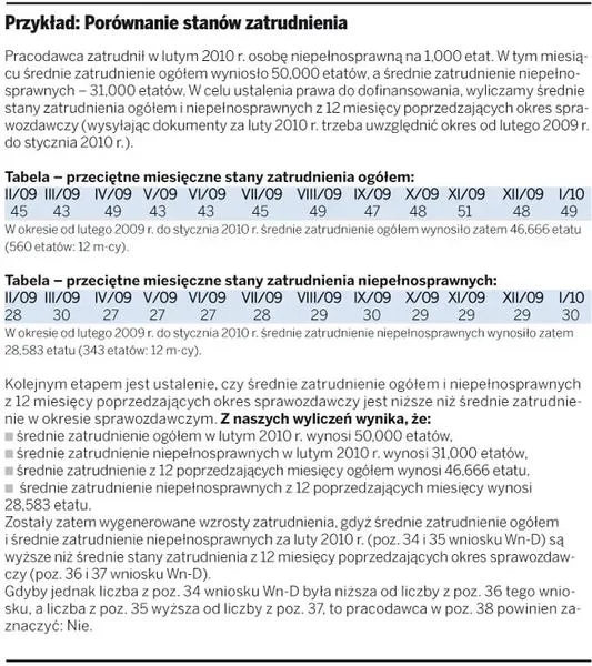 Metody obliczania zatrudnienia