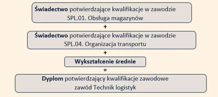 Miękkie umiejętności w pracy
