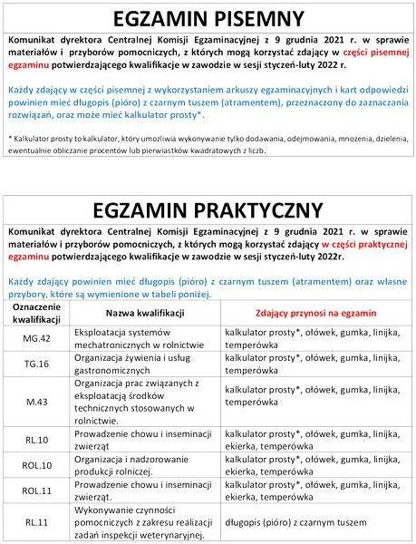 Najlepsze metody sprawdzania wyników