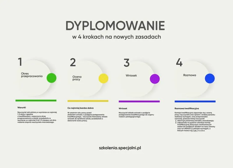 Nauczyciel przedmiotów zawodowych
