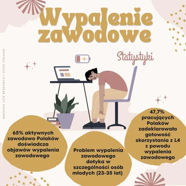 Objawy wypalenia zawodowego