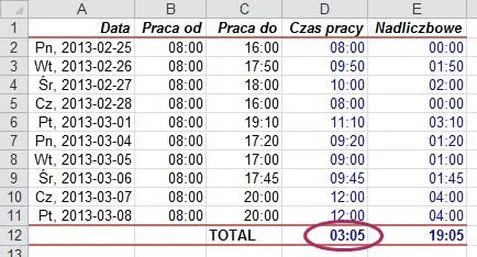 Obliczanie miesięcy zatrudnienia