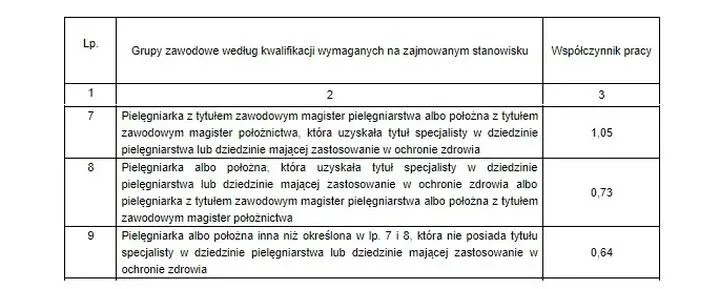 Obliczanie obsady pielęgniarskiej