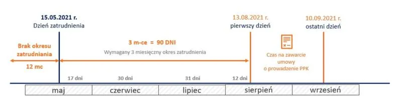 Obliczanie okresu wypowiedzenia
