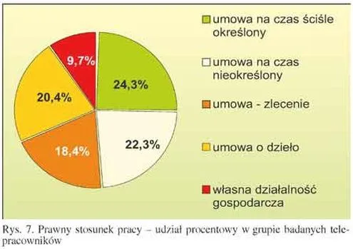 Obliczanie wskaźnika zatrudnienia