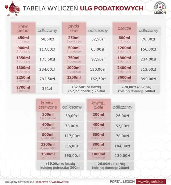 Obniżenie podatku dochodowego