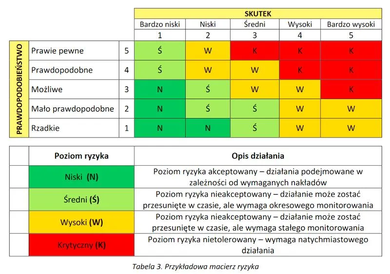 Obowiązki pracodawcy