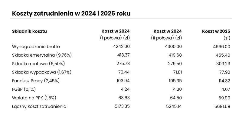 Obowiązki pracodawcy