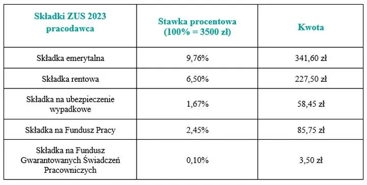 Obowiązki wobec ZUS