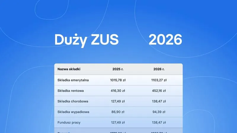 Obowiązki zleceniodawcy i zleceniobiorcy
