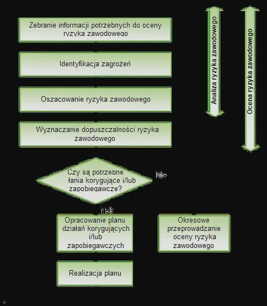 Ocena ryzyka zawodowego