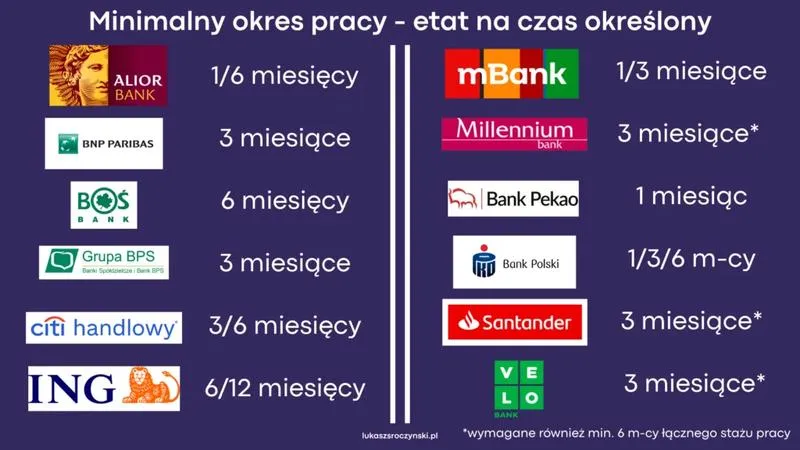 Okres wypowiedzenia umowy o pracę