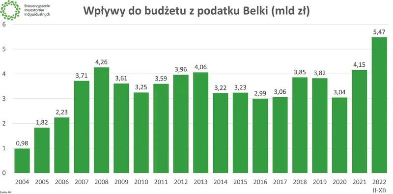 Opodatkowanie oszczędności
