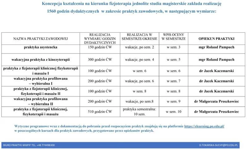 Organizacja praktyk w technikum
