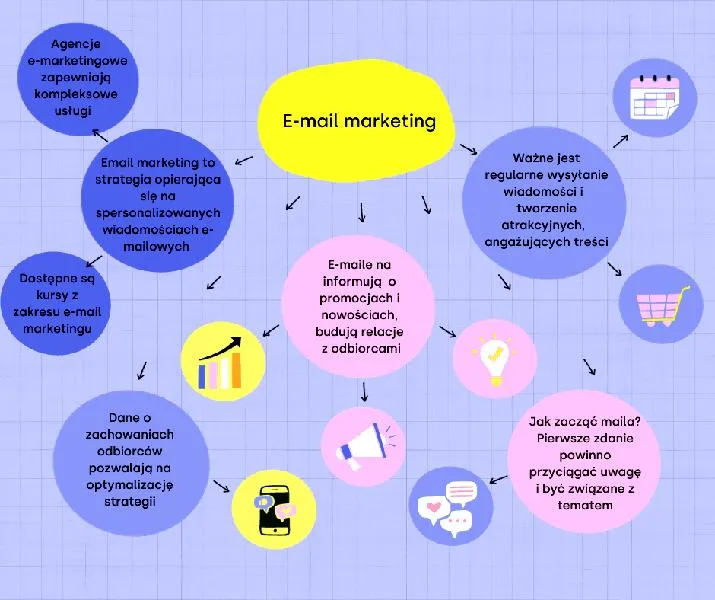 Personalizacja w email marketingu