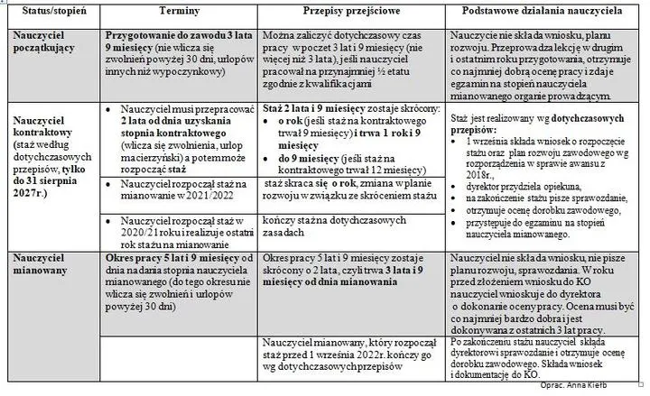 Plan rozwoju zawodowego nauczyciela mianowanego