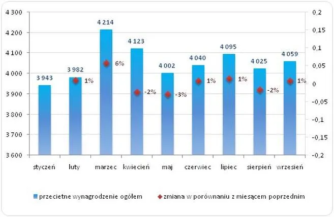 Planowanie budżetu domowego