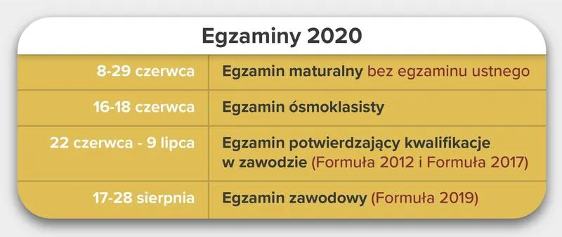 Planowanie egzaminów zawodowych