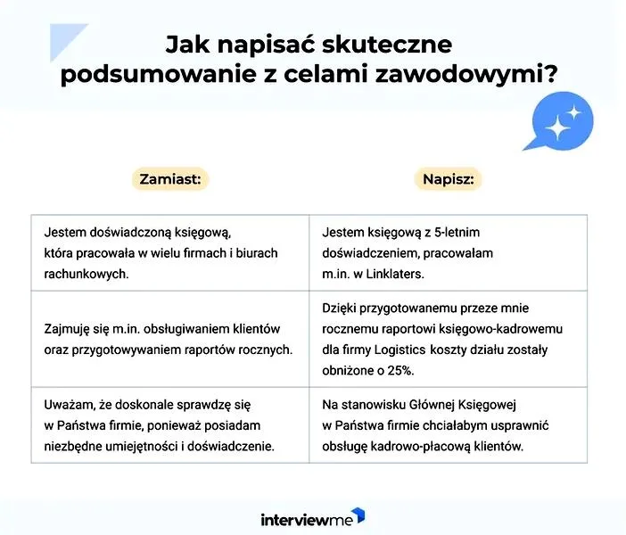 Podsumowanie zawodowe