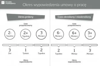 Praca emeryta