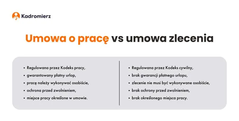 Praca na dwóch umowach