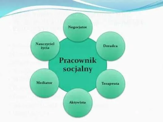 Pracownik socjalny