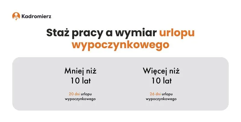 Prawa pracownika