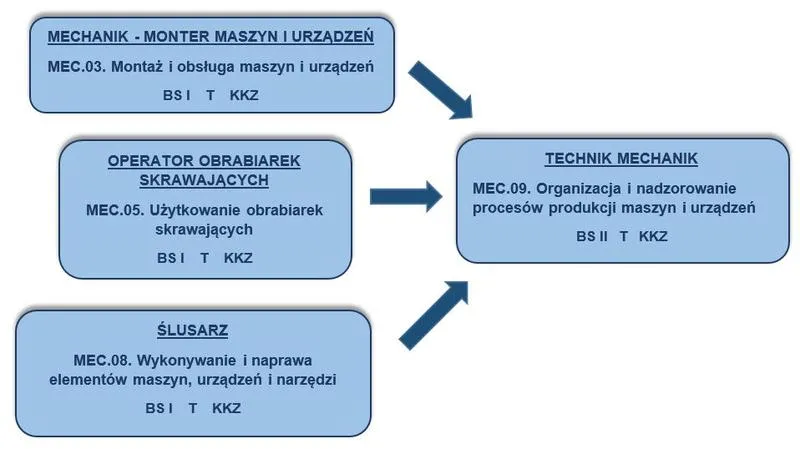 Prezentacja doświadczenia