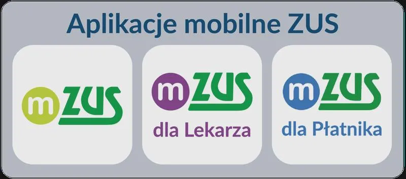 Procedura składania wniosku