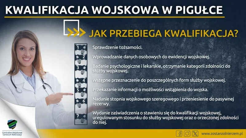 Proces rekrutacji do wojska