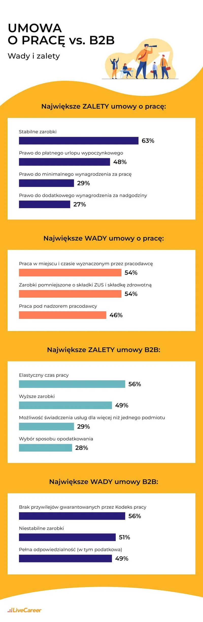 Przedsiębiorcy w Polsce