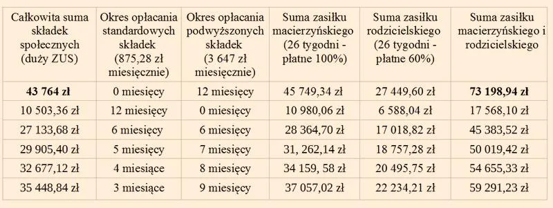 Przepisy dotyczące zasiłku