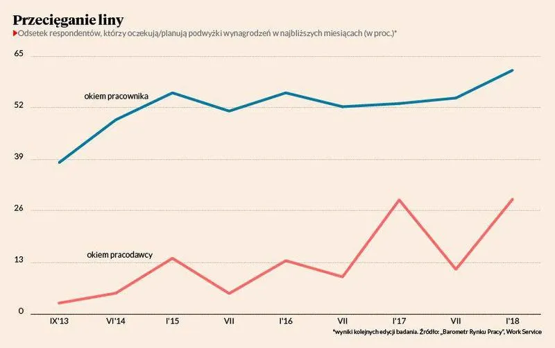 Przyczyny i skutki rynku pracownika