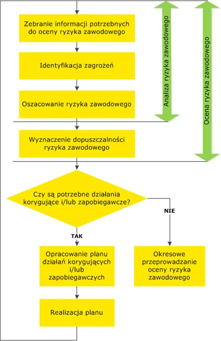 Regulacje prawne BHP