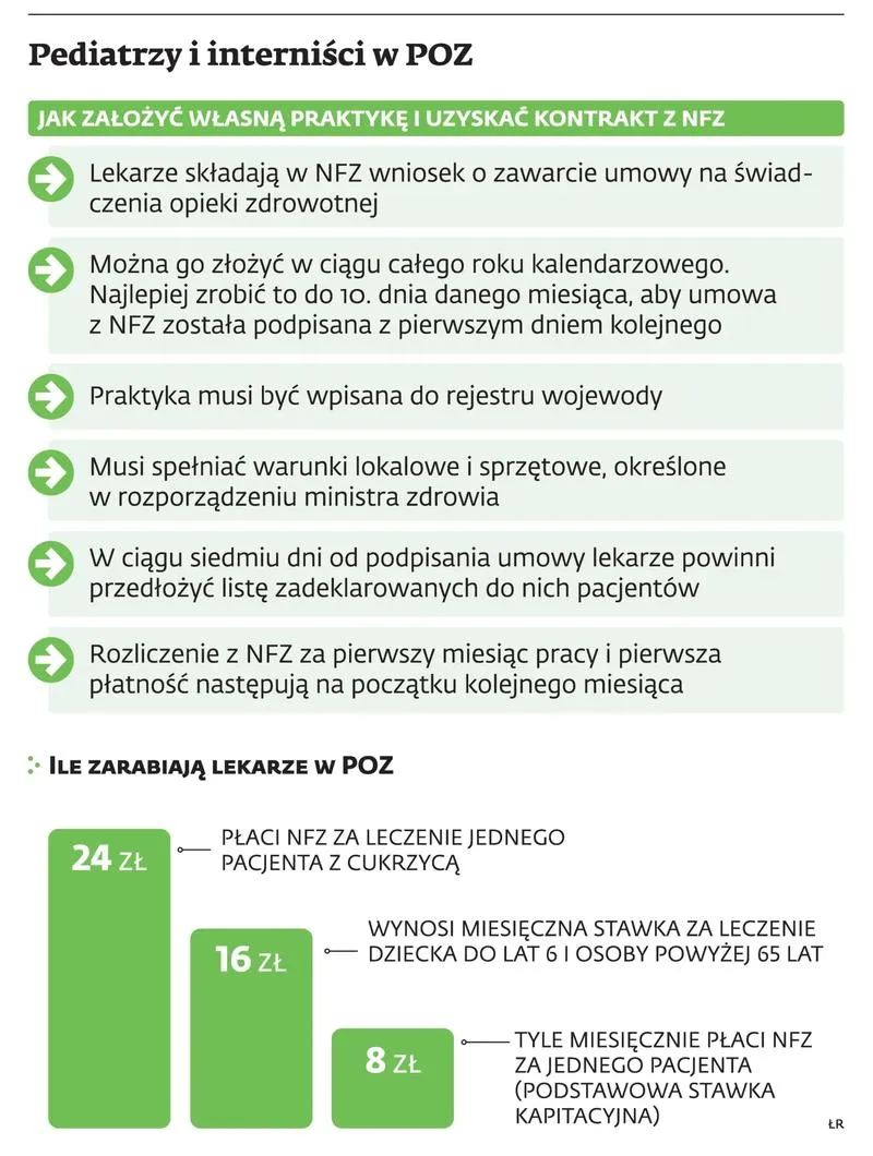 Rozwój kariery po stażu
