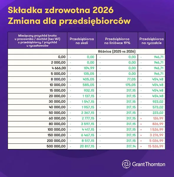 Składki po ustaniu zatrudnienia
