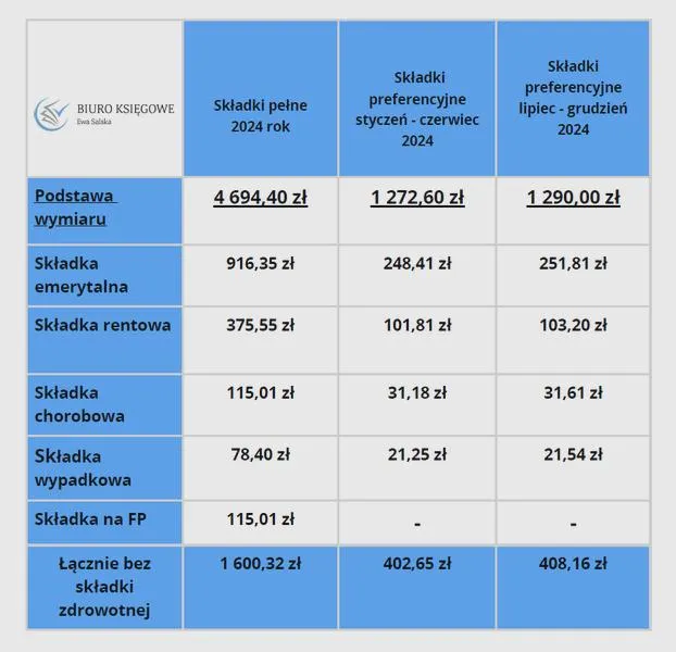 Składki społeczne dla studentów