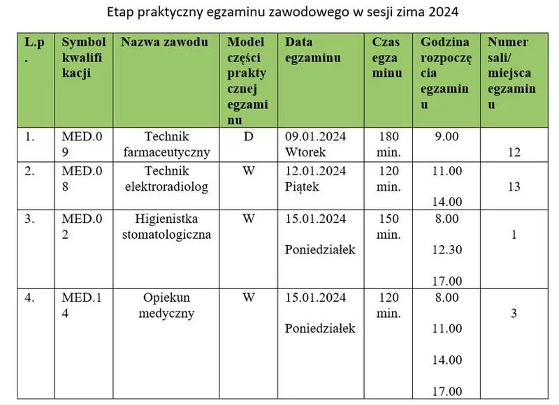 Sprawdzanie wyników egzaminu