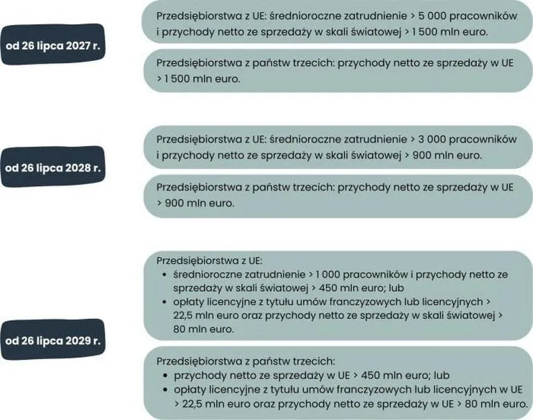 Średnioroczne zatrudnienie