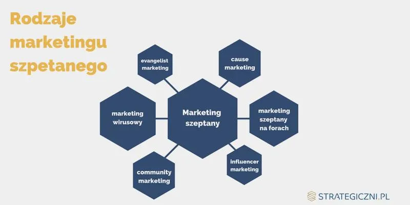 Strategia e-commerce