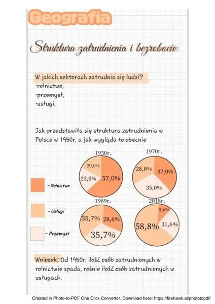 Struktura zatrudnienia w Polsce