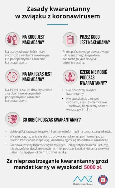 Świadczenia w izolacji