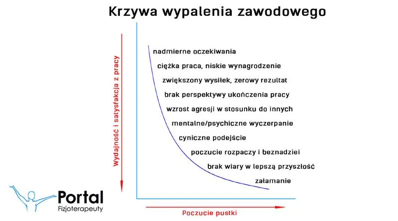 Sygnały ostrzegawcze wypalenia