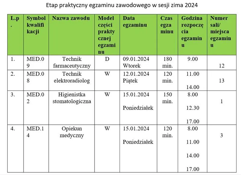 Techniki skutecznej nauki
