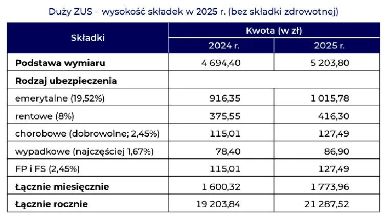 Ubezpieczenie zdrowotne
