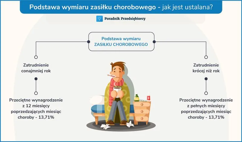 Umowa zlecenie