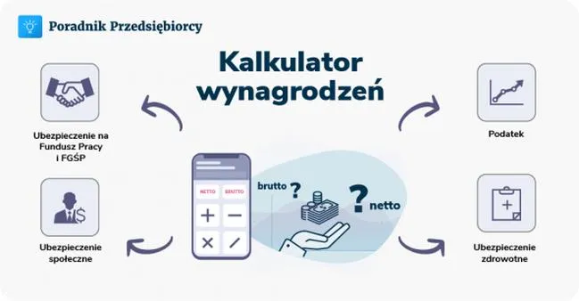 Umowa zlecenie i podatki