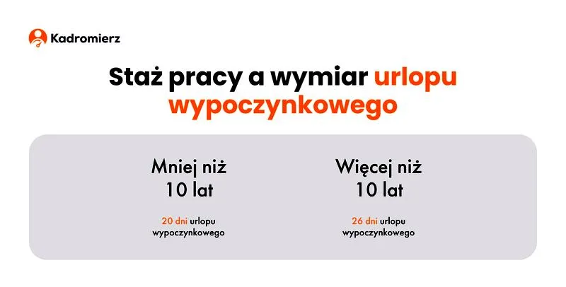 Urlop pracowniczy