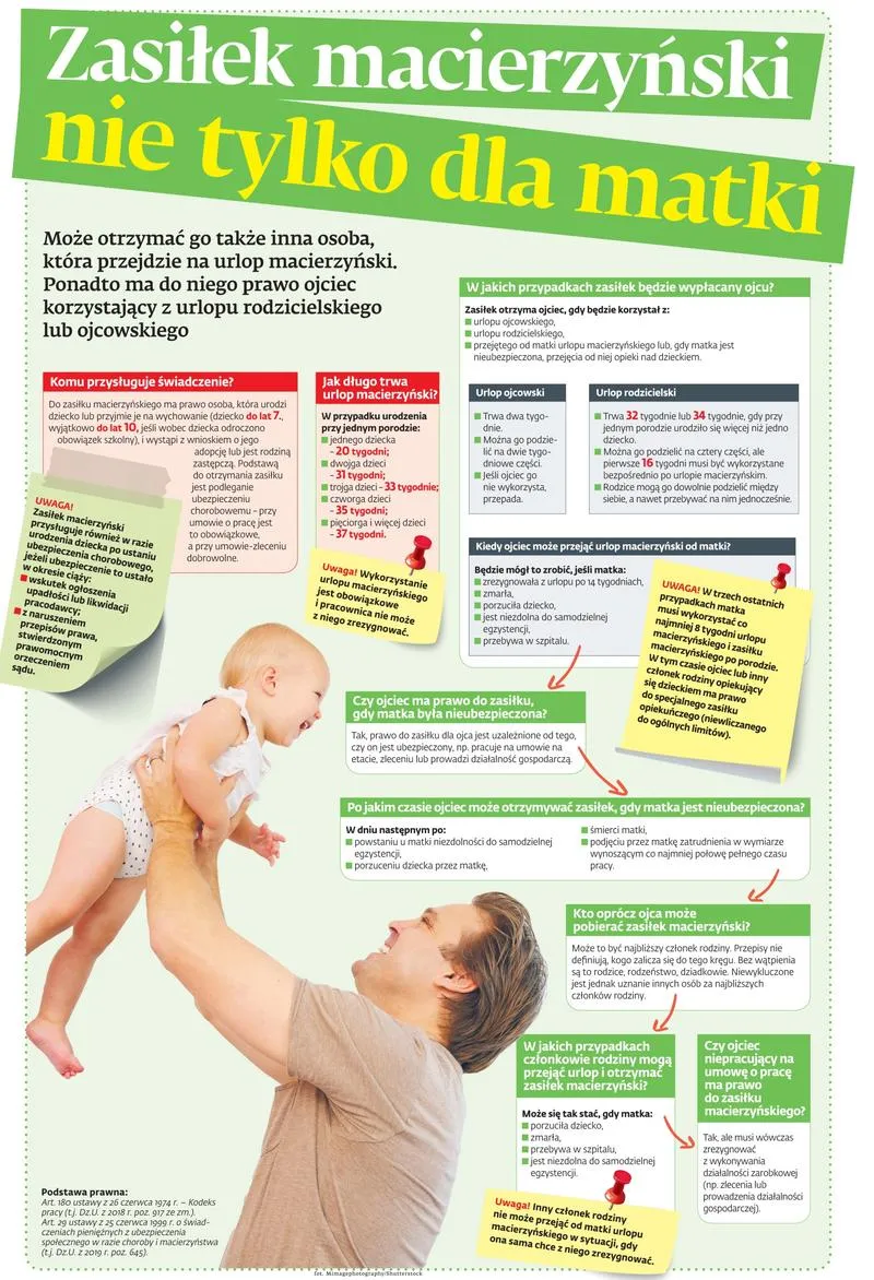 Warunki przyznawania zasiłku macierzyńskiego