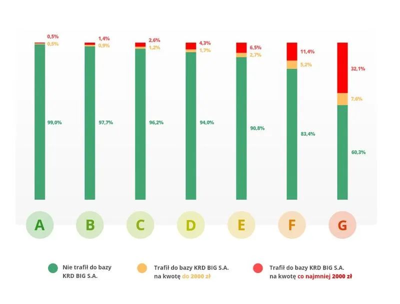 Weryfikacja kredytowa
